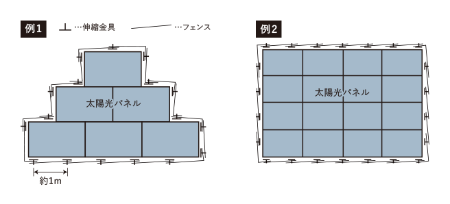 フェンスの割り付け