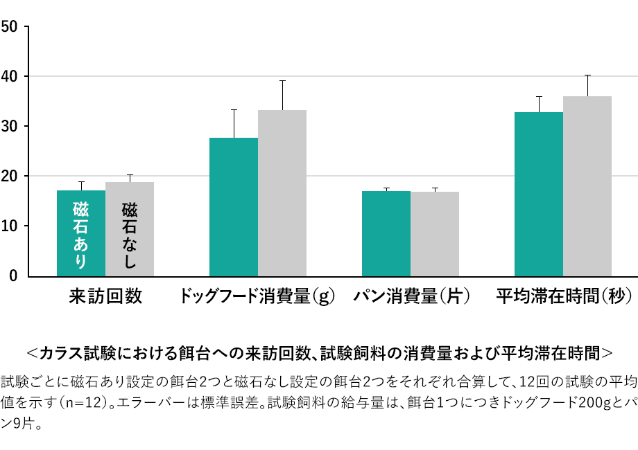 磁石 超音波 スプレーは本当に鳩よけ効果がある コラム 鳩よけ 鳥害対策なら株式会社コーユー