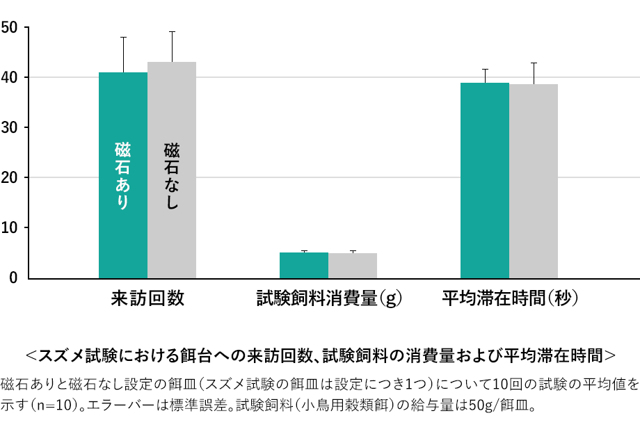 磁石 超音波 スプレーは本当に鳩よけ効果がある コラム 鳩よけ 鳥害対策なら株式会社コーユー